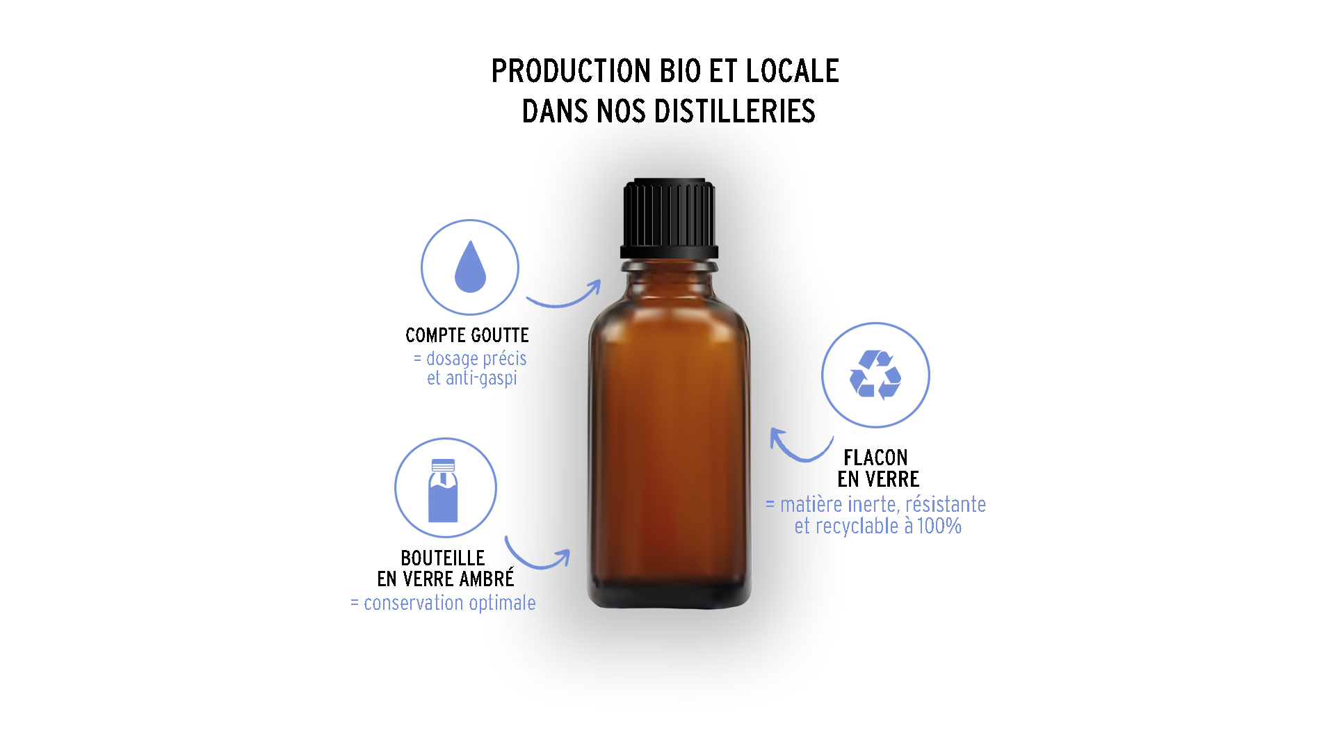 Lessive 100% naturelle à base de Cendre – à l'huile essentielle de  Lavandin- 5 L - La Belle de Bourgogne