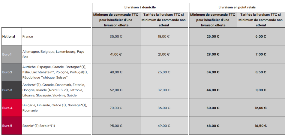 Conditions de livraison particuliers - Distillerie Bel Air - Juillet 2025
